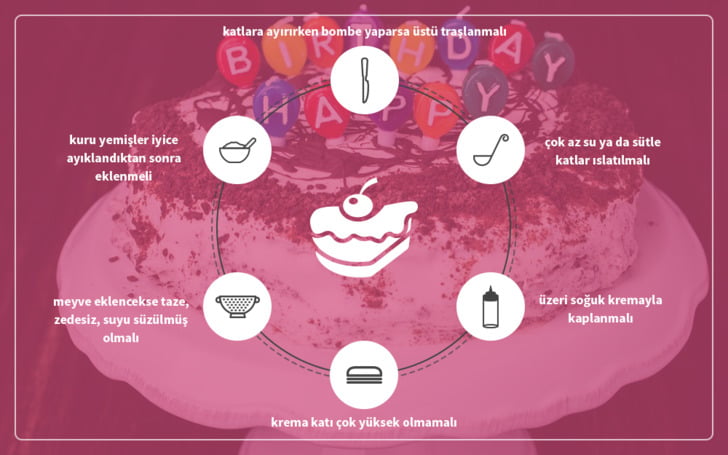 pastaya şekil verme ve pasta süsleme