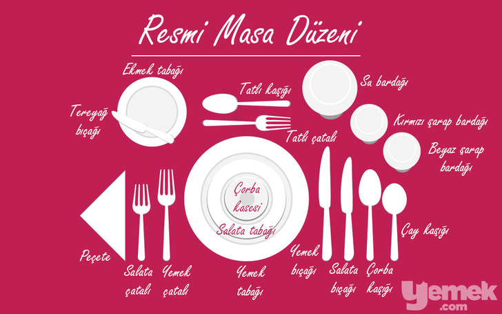 resmi-masa-duzeni