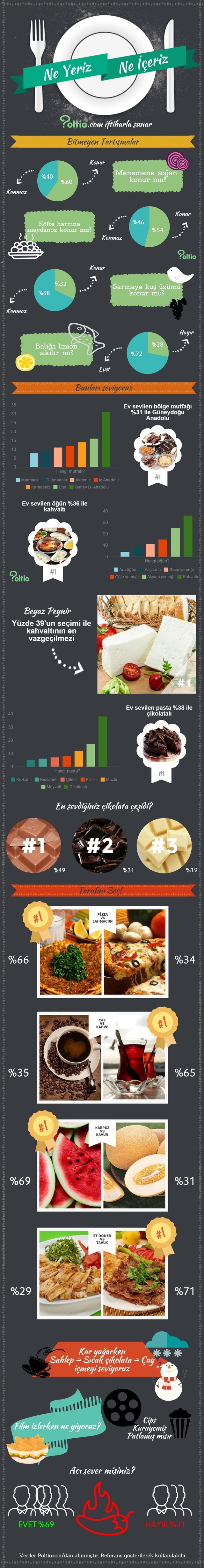 infografik-yemek-politio-1