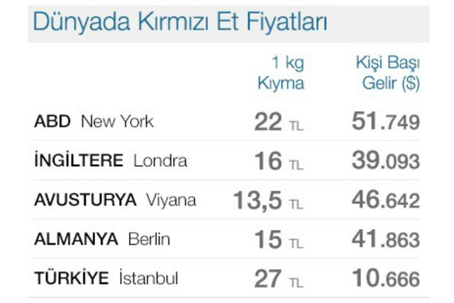 Durum Sandığınızdan Daha Ciddi: Türkiye'de Kırmızı Et Neden Pahalı?
