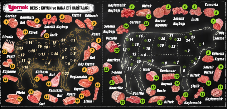 Koyun ve Dana Eti Haritaları: Hangi Et, Hangi Bölgeden Kesiliyor?