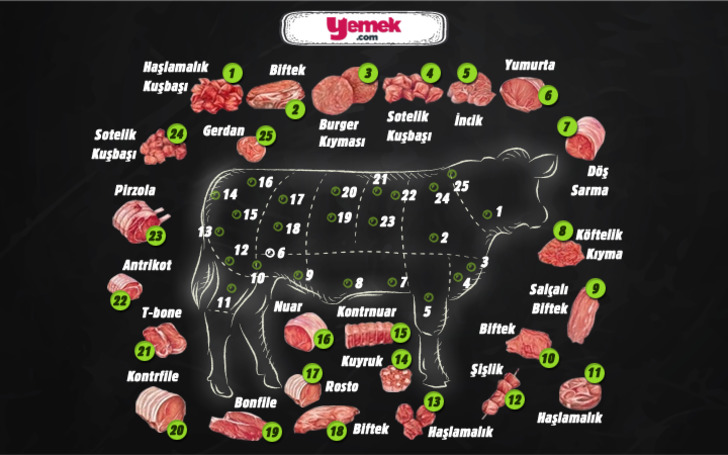 Dana Eti Haritası: Hangi Et, Hangi Bölgeden Kesiliyor?