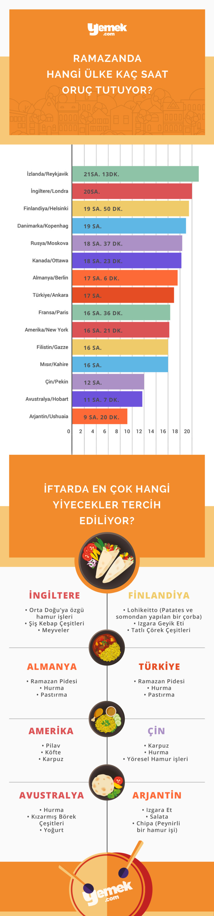 infografik-ramazan-4