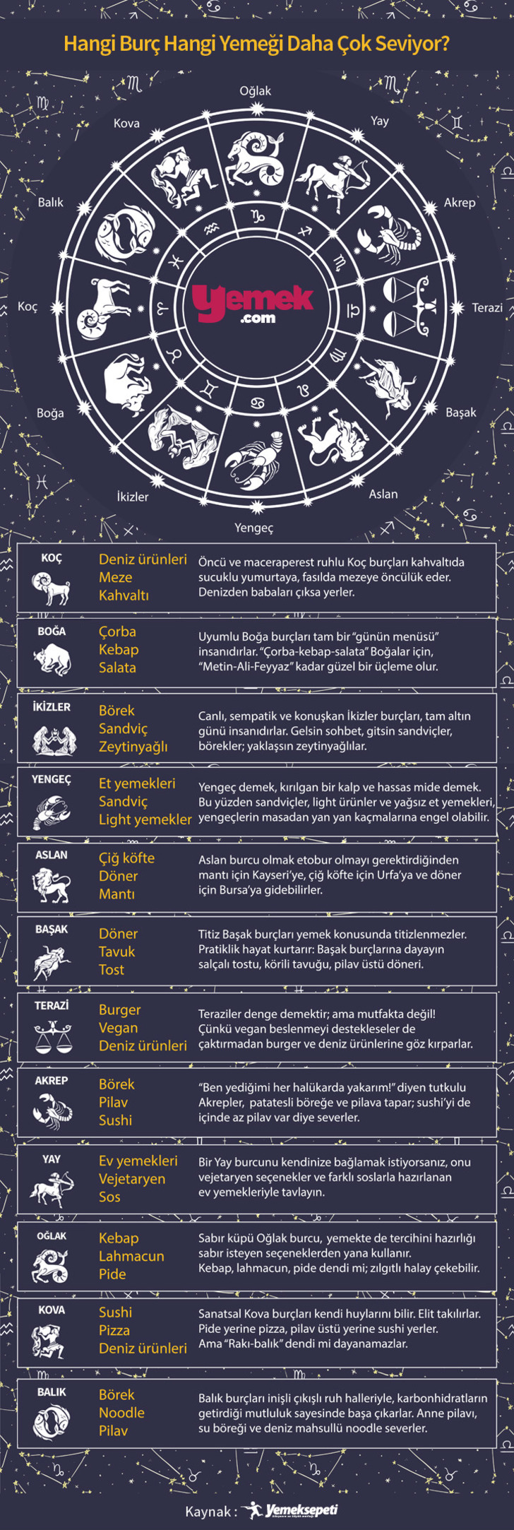 hangi-burc-hangi-yemegi-seviyor-yepyeni