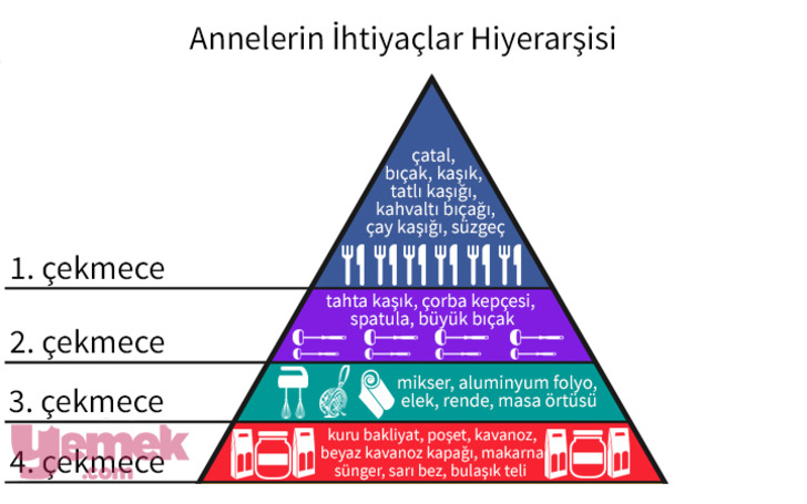 maslow-anne-ihtiyac-listesi