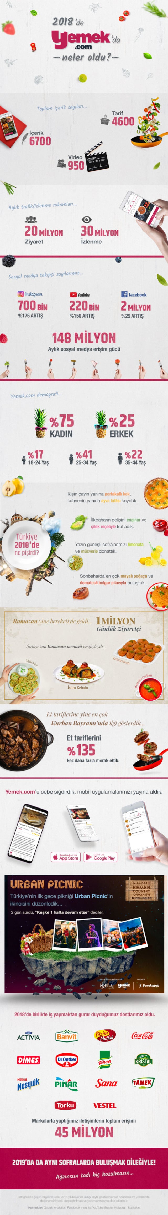 yemek-com-infografik-icerik