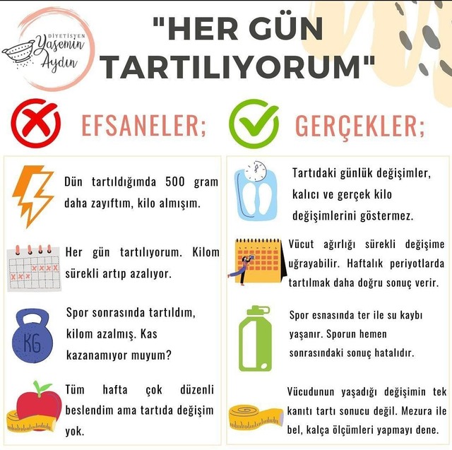 Efsaneler & Gerçekler: Her Gün Tartılıyorum