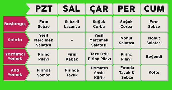 mealplan chart