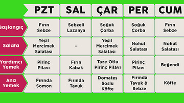 Yapılış - 25. Adım