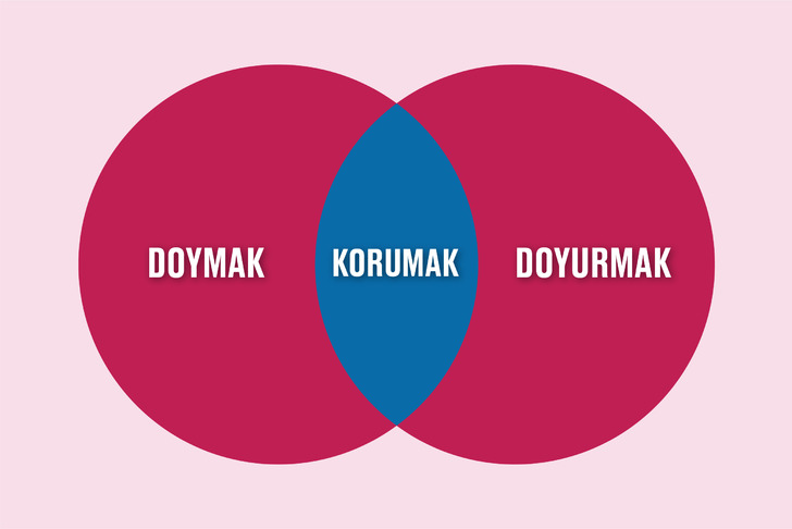 korumak-son