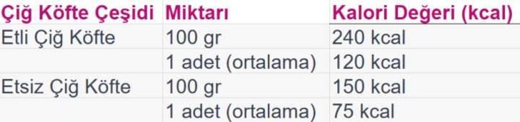 miktarina-gore-cig-kofte-kalorileri