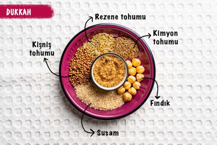 Dukkah nasıl yapılır?