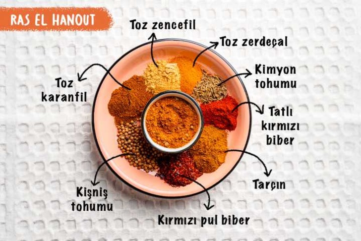 Ras el hanout nasıl yapılır?