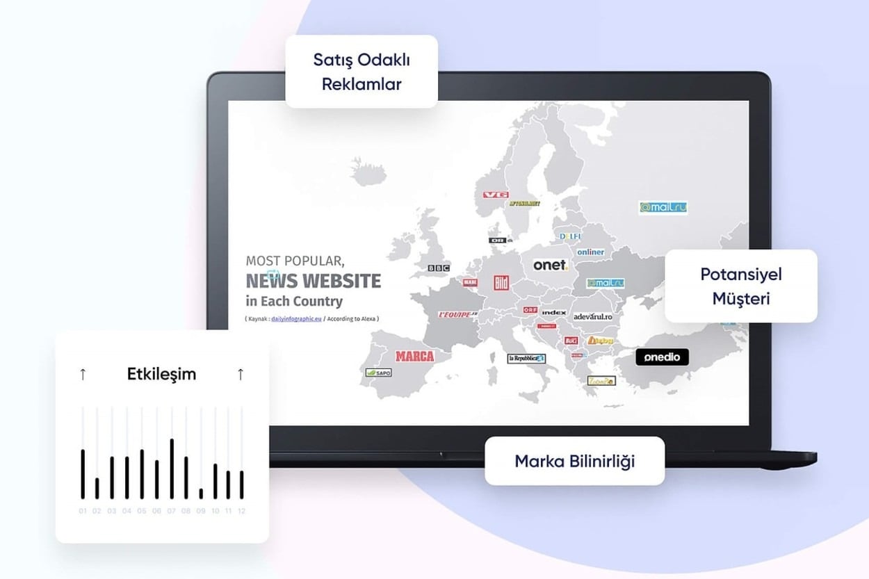 Mediazone’un Farkı Nerede? Mediazone'un Yapay Zeka Uyumlu Reklam Stratejileri