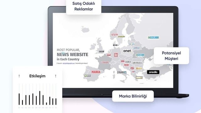 Mediazone’un Farkı Nerede? Mediazone'un Yapay Zeka Uyumlu Reklam Stratejileri