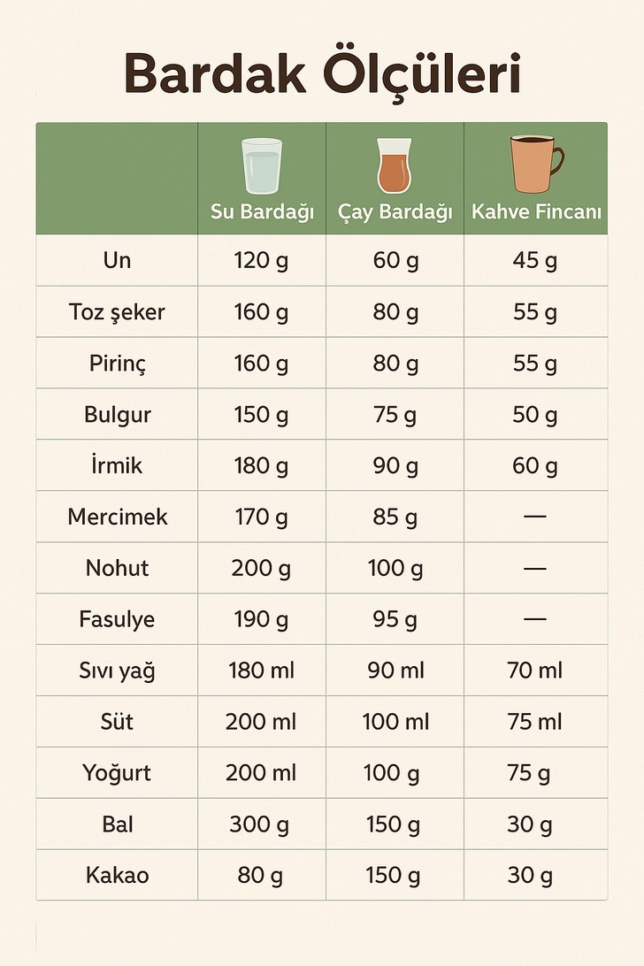 Bardak Ölçüleri