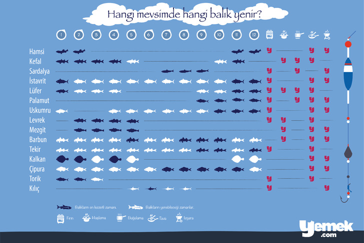 hangi-mevsimde-hangi-balik-yenir-kisa