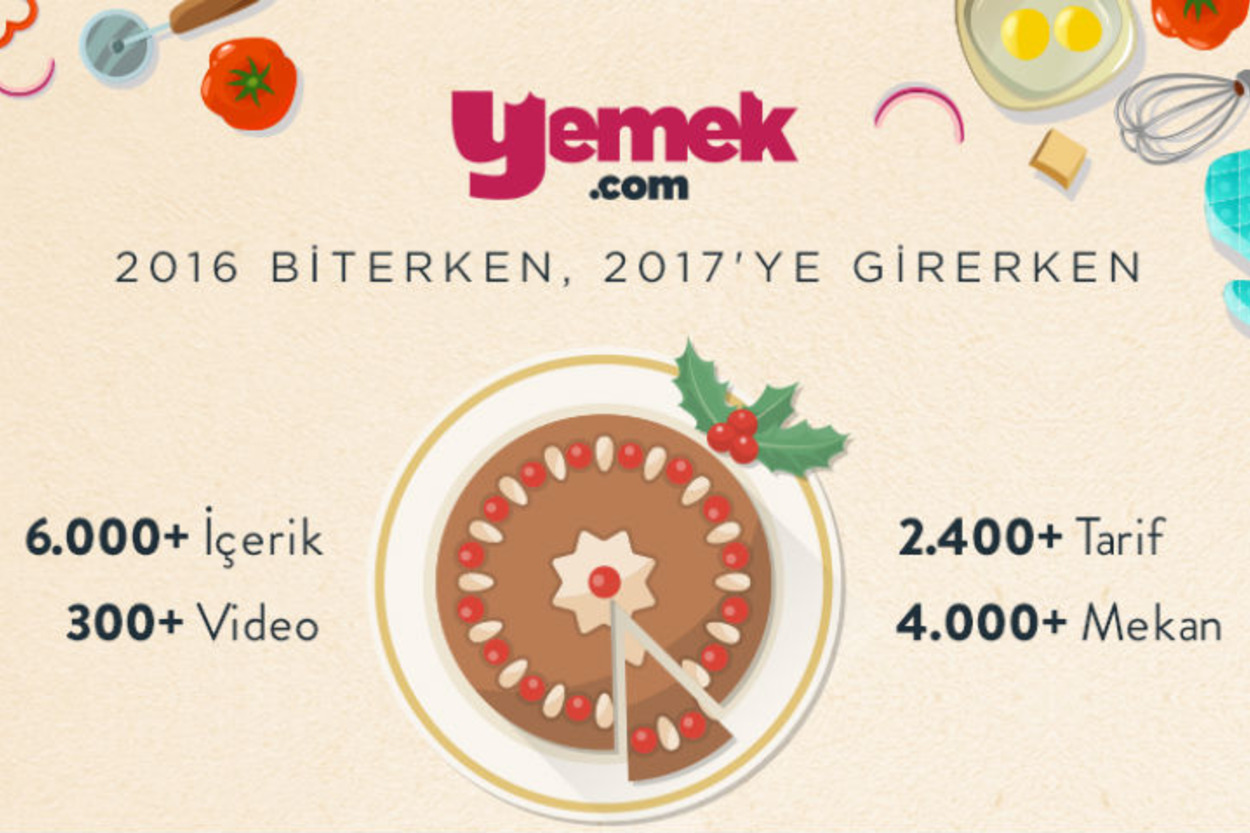 Yemek.com 2016 Raporu: Ayda 8 Milyon Kişi ve Facebook'da 1 Milyon Takipçi!