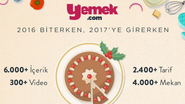 Yemek.com 2016 Raporu: Ayda 8 Milyon Kişi ve Facebook'da 1 Milyon Takipçi!