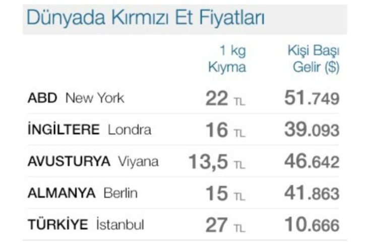 Durum Sandığınızdan Daha Ciddi: Türkiye'de Kırmızı Et Neden Pahalı?